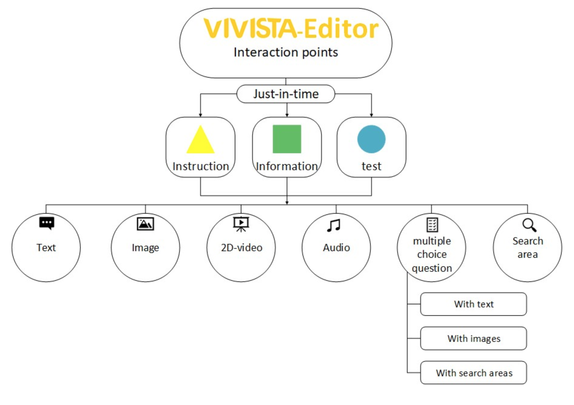 Vivista Interactions